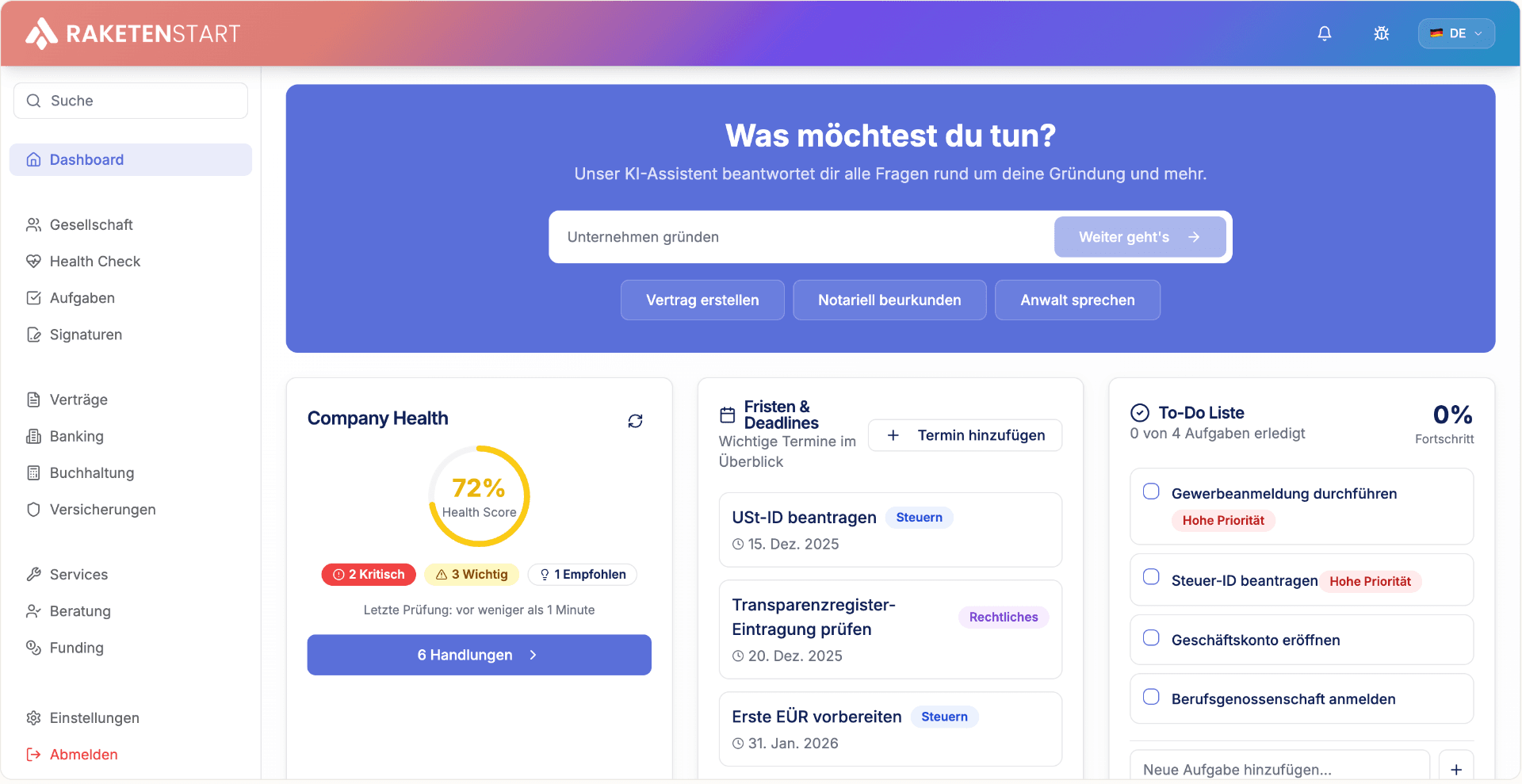 Nach der Gründung
